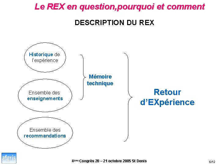 Le REX en question, pourquoi et comment DESCRIPTION DU REX Historique de l’expérience Mémoire