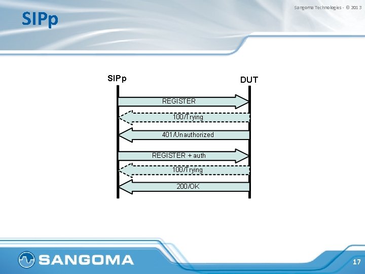 SIPp Sangoma Technologies - © 2013 17 