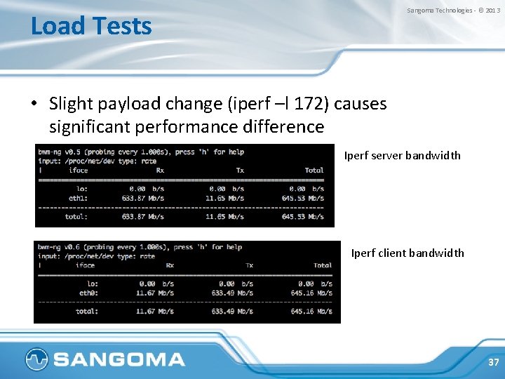 Sangoma Technologies - © 2013 Load Tests • Slight payload change (iperf –l 172)