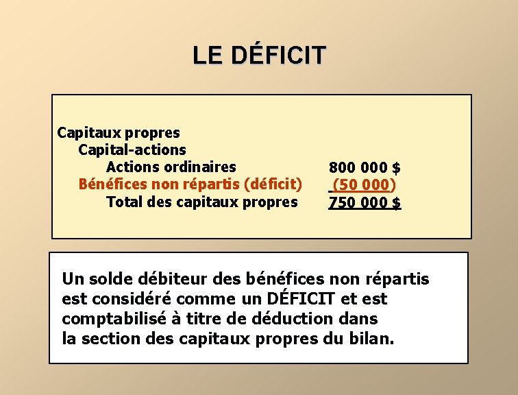 LE DÉFICIT Capitaux propres Capital-actions Actions ordinaires Bénéfices non répartis (déficit) Total des capitaux