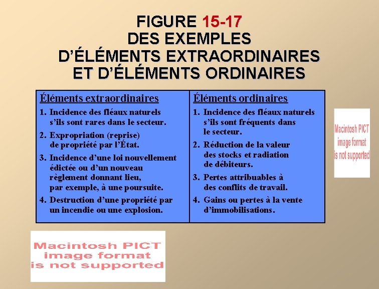 FIGURE 15 -17 DES EXEMPLES D’ÉLÉMENTS EXTRAORDINAIRES ET D’ÉLÉMENTS ORDINAIRES Éléments extraordinaires Éléments ordinaires FIGURE 15 -17 DES EXEMPLES D’ÉLÉMENTS EXTRAORDINAIRES ET D’ÉLÉMENTS ORDINAIRES Éléments extraordinaires Éléments ordinaires