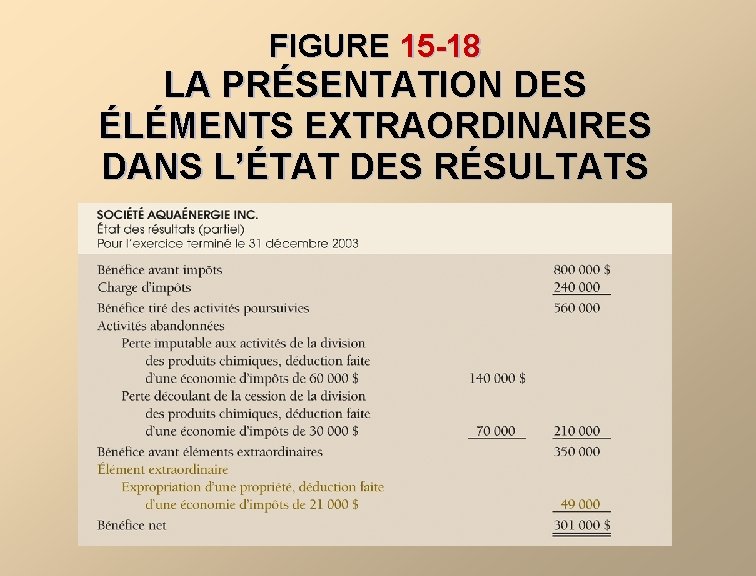 FIGURE 15 -18 LA PRÉSENTATION DES ÉLÉMENTS EXTRAORDINAIRES DANS L’ÉTAT DES RÉSULTATS 