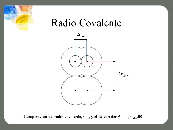Radio Covalente 2 rcov 2 rvdw Comparación del radio covalente, rcov, y el de