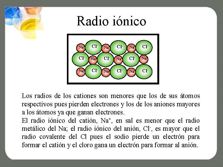 Radio iónico Na+ Cl- Na+ Cl- Na+ Cl- Los radios de los cationes son