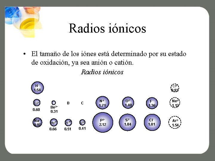 Radios iónicos • El tamaño de los iónes está determinado por su estado de