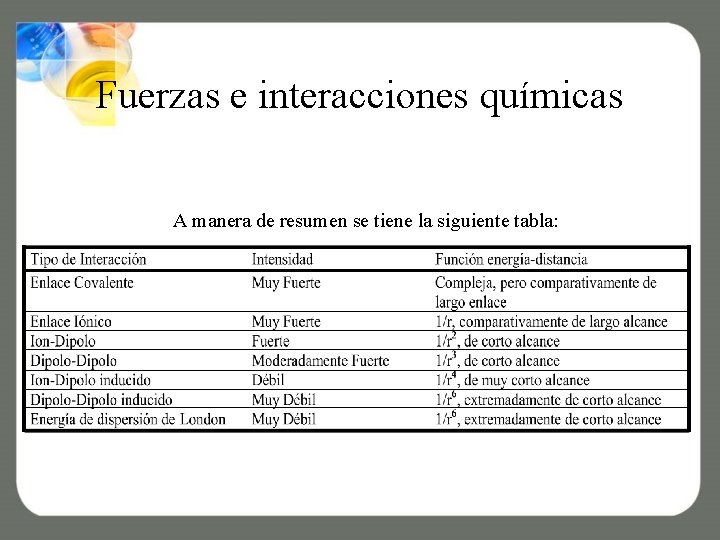 Fuerzas e interacciones químicas A manera de resumen se tiene la siguiente tabla: 