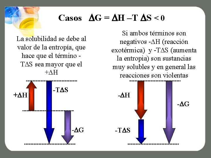 Casos G = H –T S < 0 La solubilidad se debe al valor