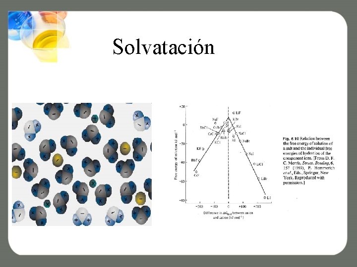 Solvatación 