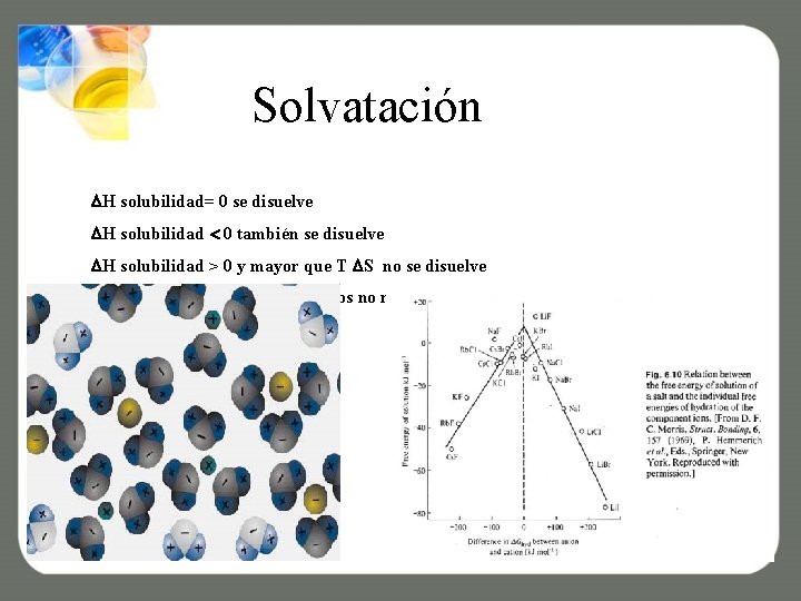 Solvatación H solubilidad= 0 se disuelve H solubilidad 0 también se disuelve H solubilidad