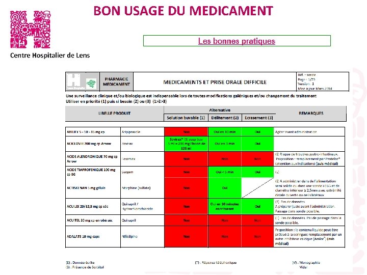 BON USAGE DU MEDICAMENT 