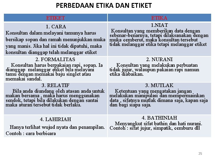 PERBEDAAN ETIKA DAN ETIKET ETIKA 1. NIAT 1. CARA Konsultan yang memberikan data dengan