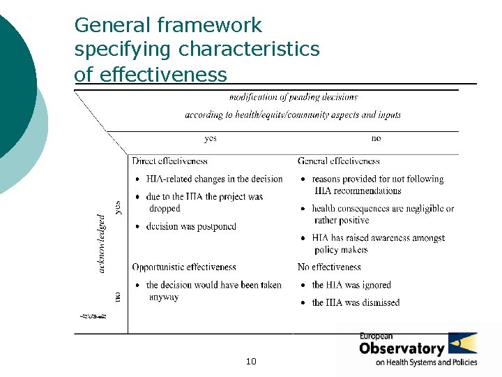 General framework specifying characteristics of effectiveness 10 