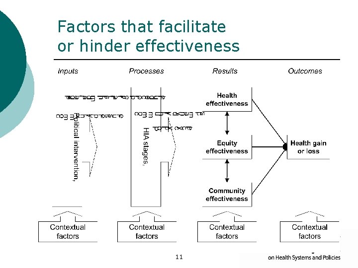 Factors that facilitate or hinder effectiveness 11 