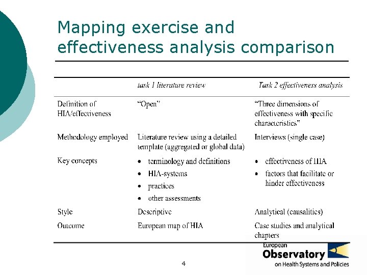 Mapping exercise and effectiveness analysis comparison 4 