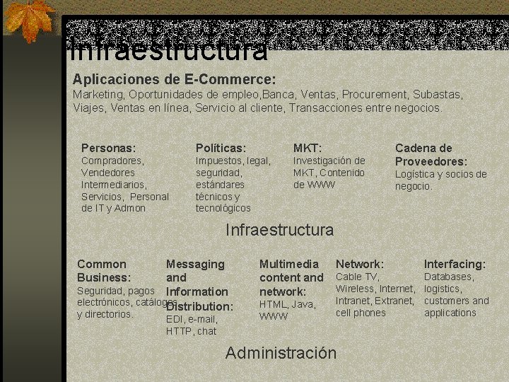 Infraestructura Aplicaciones de E-Commerce: Marketing, Oportunidades de empleo, Banca, Ventas, Procurement, Subastas, Viajes, Ventas