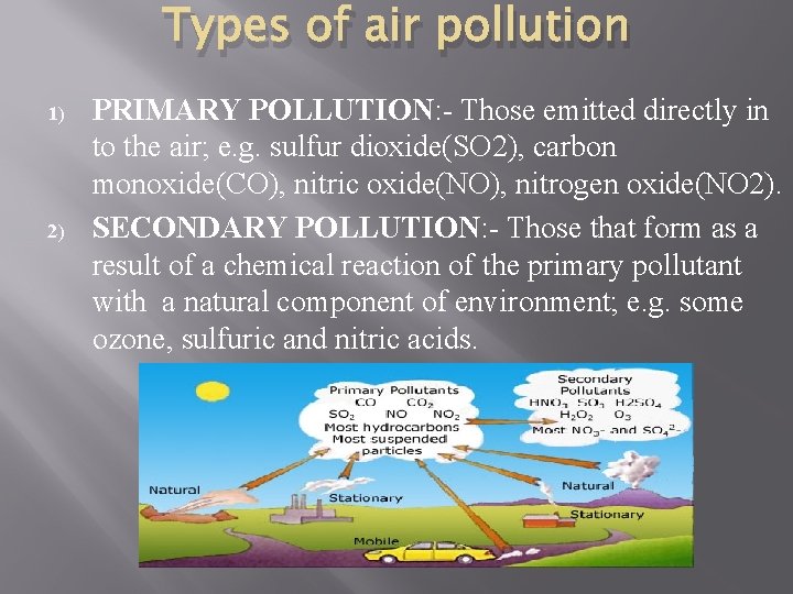 Types of air pollution 1) 2) PRIMARY POLLUTION: - Those emitted directly in to