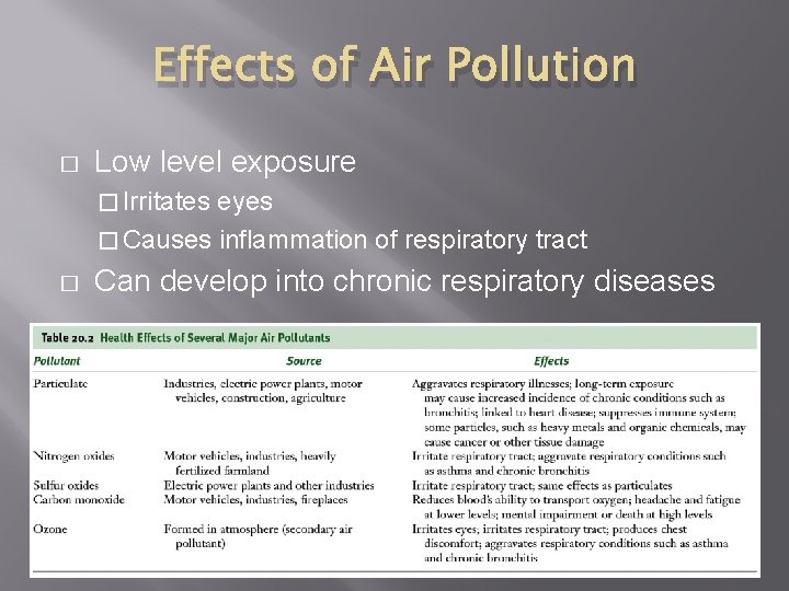 Effects of Air Pollution � Low level exposure � Irritates eyes � Causes inflammation