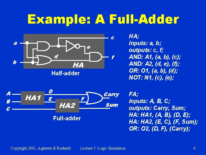 Example: A Full-Adder c a e d b HA f Half-adder A B C