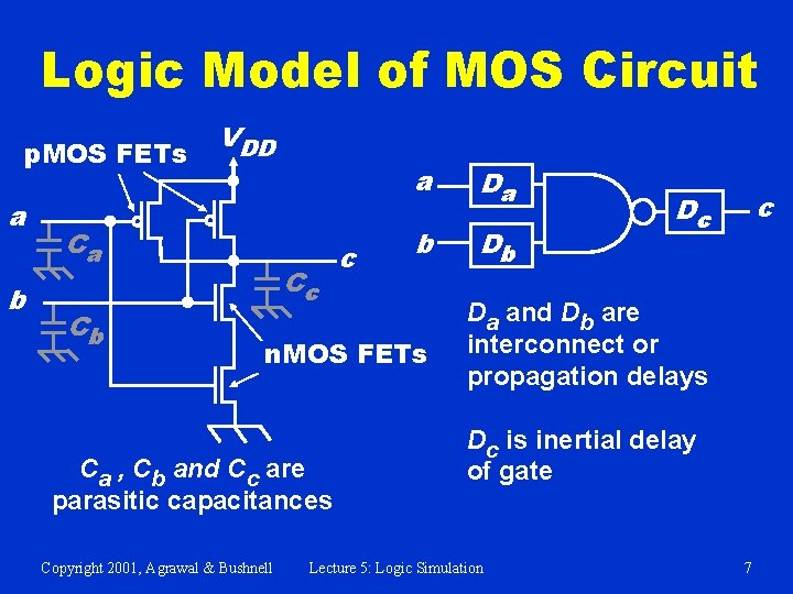 Logic Model of MOS Circuit p. MOS FETs a b VDD Ca Cb Cc