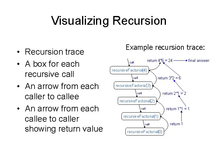 Visualizing Recursion • Recursion trace • A box for each recursive call • An