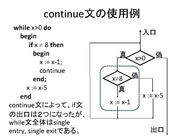 continue文の使用例 while x>0 do begin if x 8 then begin x : = x-1;