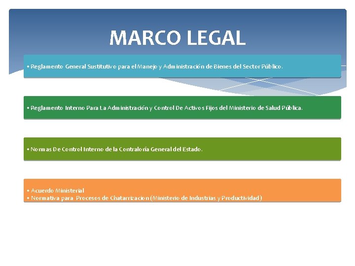 MARCO LEGAL • Reglamento General Sustitutivo para el Manejo y Administración de Bienes del