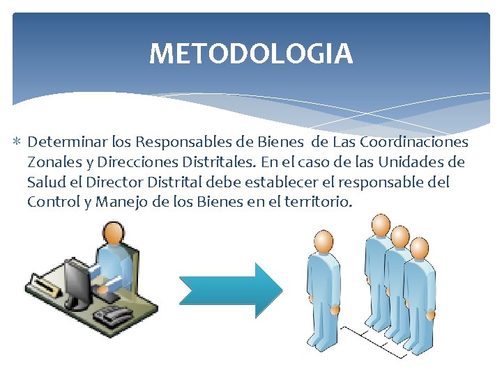 METODOLOGIA ∗ Determinar los Responsables de Bienes de Las Coordinaciones Zonales y Direcciones Distritales.