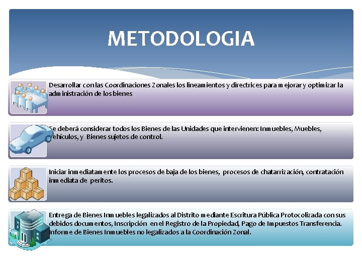 METODOLOGIA Desarrollar con las Coordinaciones Zonales los lineamientos y directrices para mejorar y optimizar