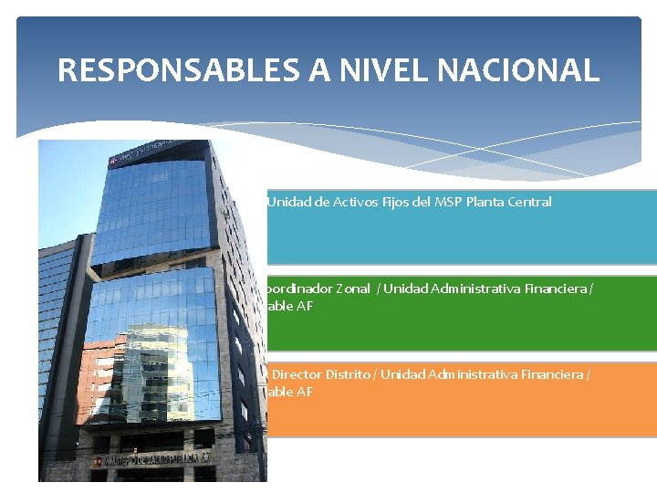 RESPONSABLES A NIVEL NACIONAL Central: Unidad de Activos Fijos del MSP Planta Central Zonal: