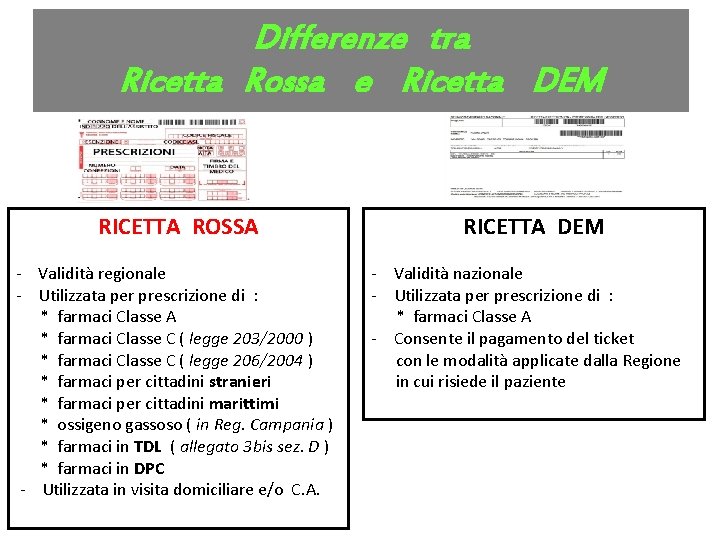 Differenze tra Ricetta Rossa e Ricetta DEM Ricetta SSN RICETTA ROSSA - Validità regionale