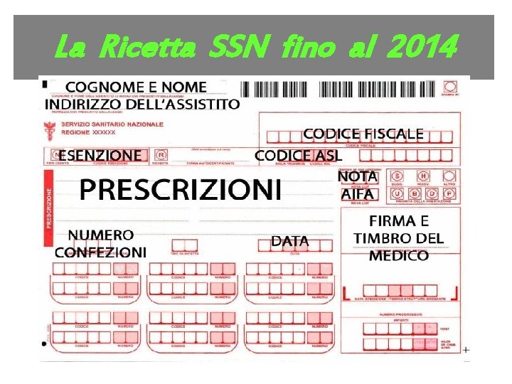 La Ricetta SSN fino al 2014 