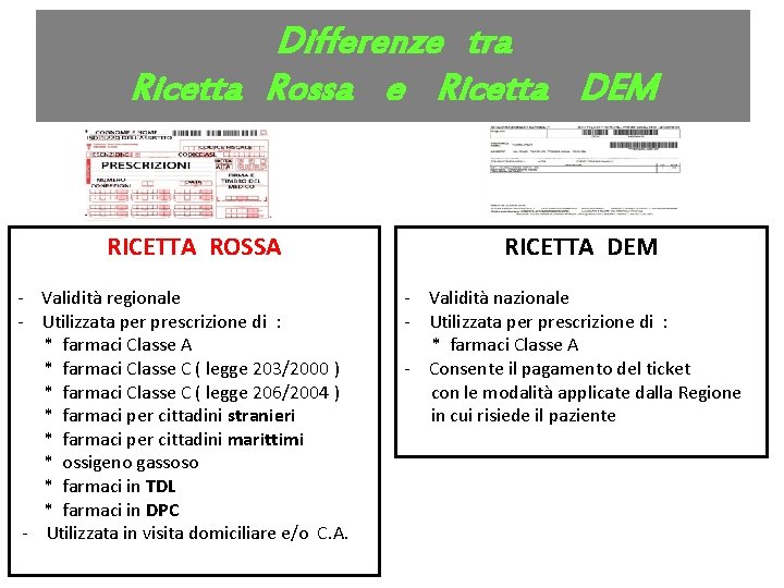 Differenze tra Ricetta Rossa e Ricetta DEM Ricetta SSN RICETTA ROSSA - Validità regionale