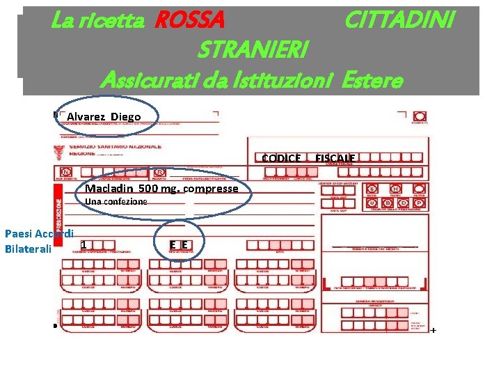 La ricetta ROSSA CITTADINI La ricetta ROSSA Legge 206/2004 STRANIERI Assicurati da Istituzioni Estere