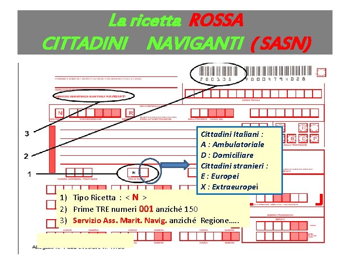 La ricetta ROSSA CITTADINI NAVIGANTI ( SASN) Cittadini Italiani : Ambulatoriale D : Domiciliare