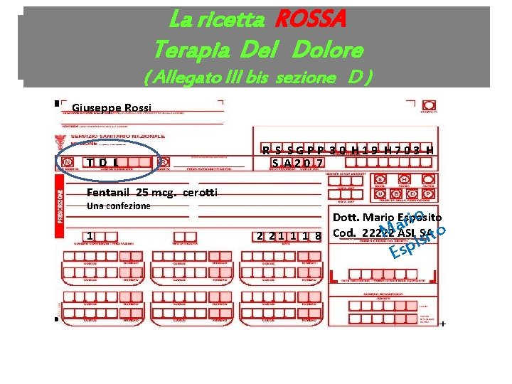 La ricetta ROSSA La ricetta. Terapia ROSSADel. Legge 206/2004 Dolore ( Allegato III bis