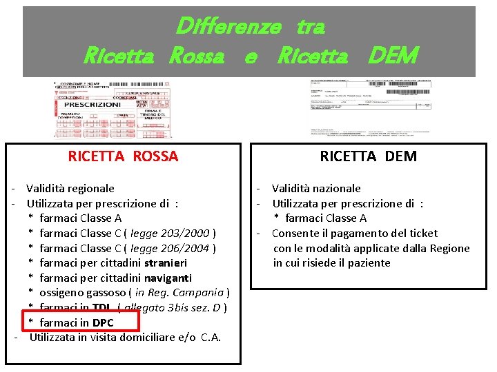 Differenze tra Ricetta Rossa e Ricetta DEM Ricetta SSN RICETTA ROSSA - Validità regionale