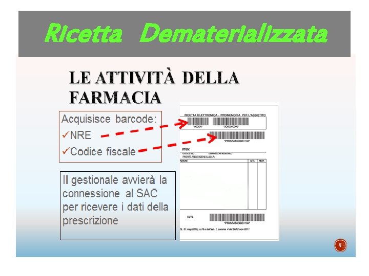 Ricetta Dematerializzata 