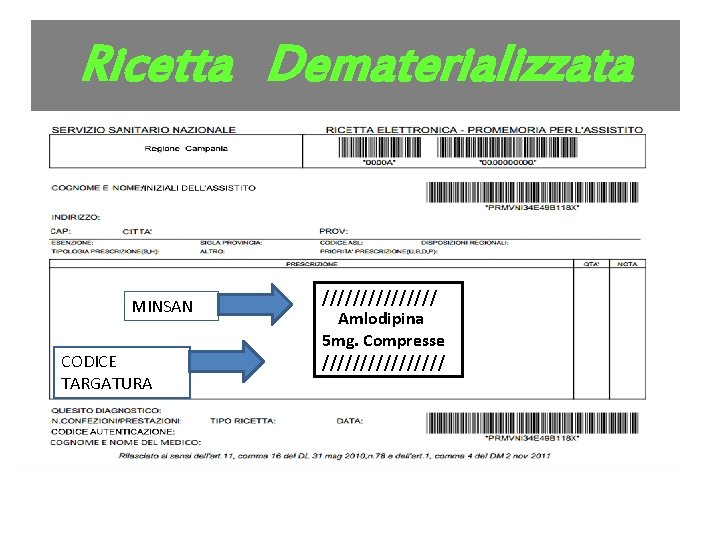 Ricetta Dematerializzata MINSAN CODICE TARGATURA //////// Amlodipina 5 mg. Compresse //////// 