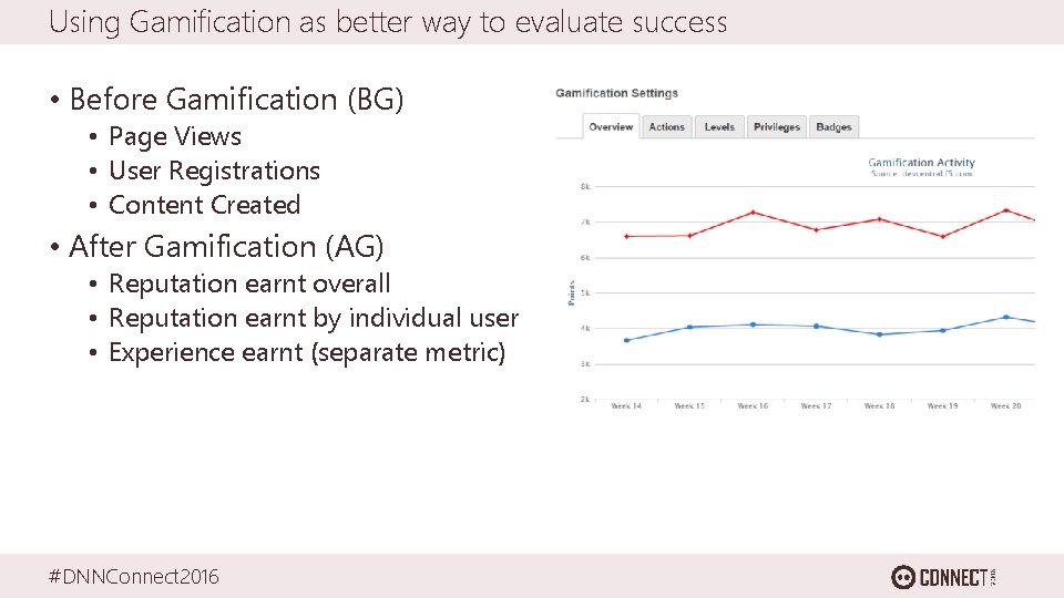 Using Gamification as better way to evaluate success • Before Gamification (BG) • Page