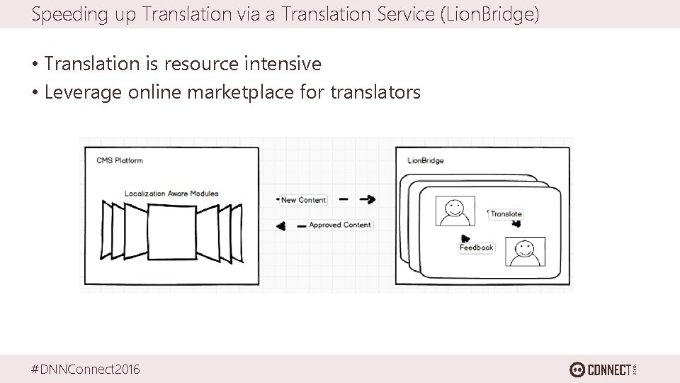 Speeding up Translation via a Translation Service (Lion. Bridge) • Translation is resource intensive