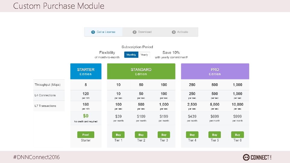 Custom Purchase Module #DNNConnect 2016 