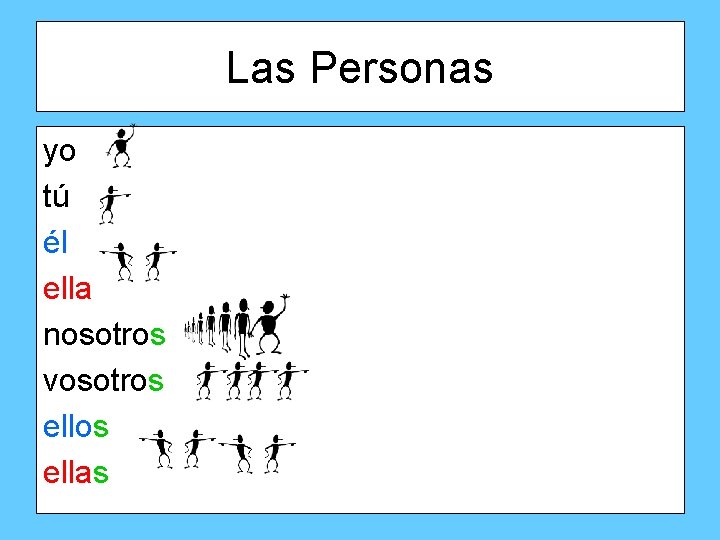 Las Personas yo tú él ella nosotros vosotros ellas 