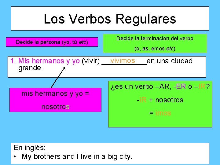 Los Verbos Regulares Decide la persona (yo, tú etc) Decide la terminación del verbo