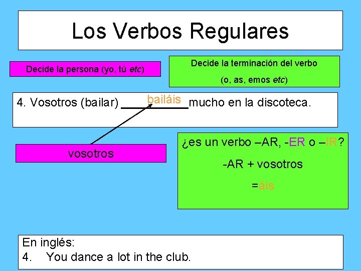 Los Verbos Regulares Decide la persona (yo, tú etc) Decide la terminación del verbo