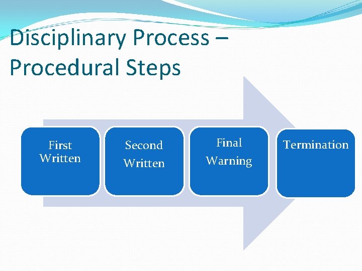 Disciplinary Process – Procedural Steps First Written Second Written Final Warning Termination 