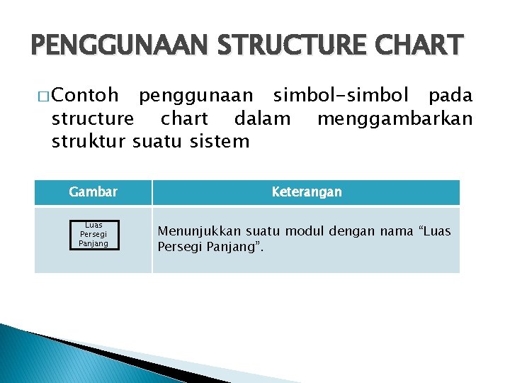 PENGGUNAAN STRUCTURE CHART � Contoh penggunaan simbol-simbol pada structure chart dalam menggambarkan struktur suatu