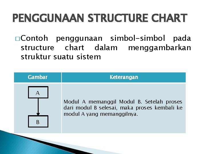 PENGGUNAAN STRUCTURE CHART � Contoh penggunaan simbol-simbol pada structure chart dalam menggambarkan struktur suatu