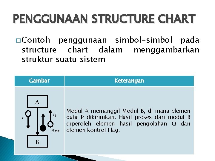 PENGGUNAAN STRUCTURE CHART � Contoh penggunaan simbol-simbol pada structure chart dalam menggambarkan struktur suatu