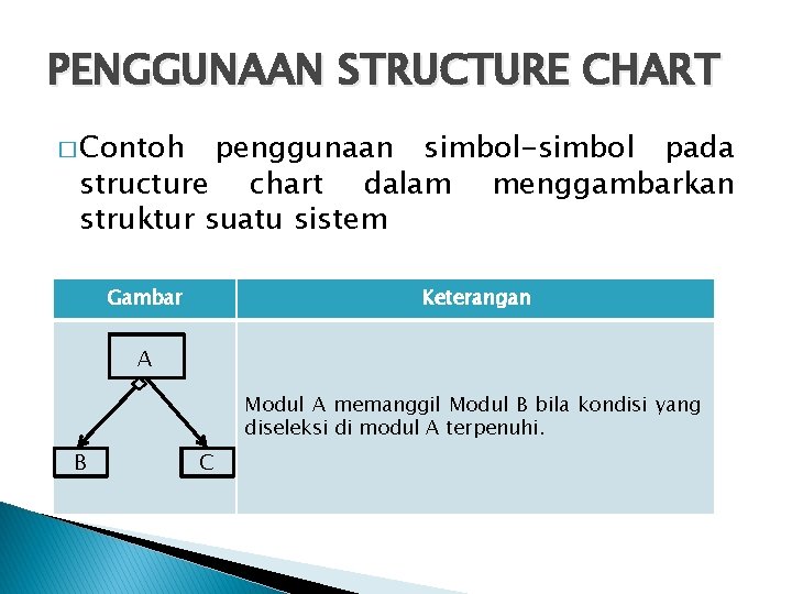 PENGGUNAAN STRUCTURE CHART � Contoh penggunaan simbol-simbol pada structure chart dalam menggambarkan struktur suatu