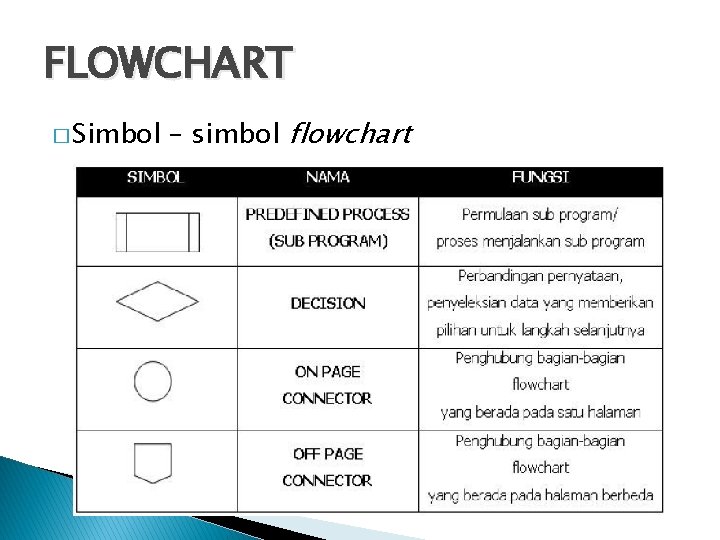 FLOWCHART � Simbol – simbol flowchart 